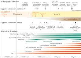 نموداری که زمان وقوع «رویداد آنتروپوسن» را منعکس می‌کند، نشان می‌دهد که چگونه فعالیت‌های مختلف انسانی بر روی سیاره بیش از هزاران سال در مقیاس زمانی زمین‌شناسی اخیر تأثیر گذاشته است. برای بزرگنمایی روی تصویر کلیک کنید. فیلیپ گیبارد و همکاران، 2022